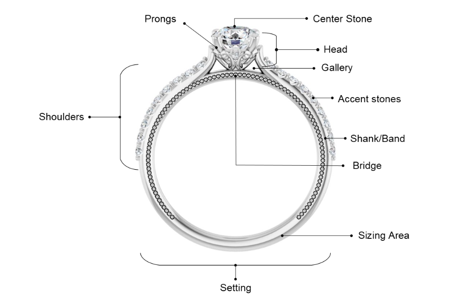 Essential Guide to the Parts of a Ring